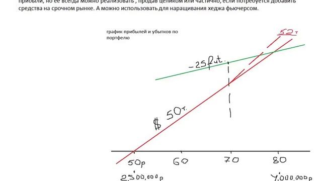 Хеджирование валютных накоплений смотреть онлайн