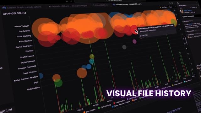 The Features of GitLens: Unveiling the Power of this VS Code Extension смотреть онлайн