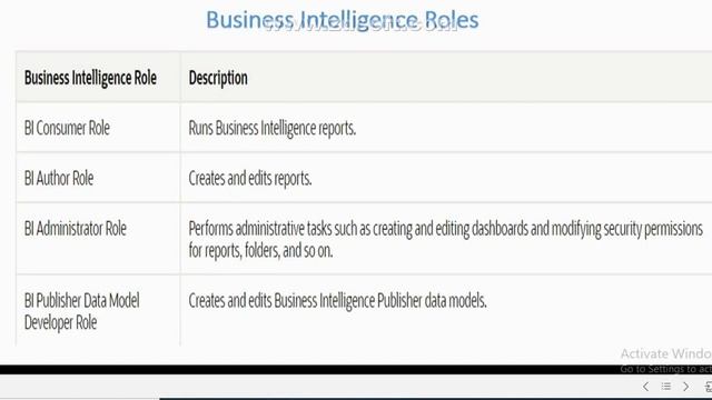 Secured Views, Business Intelligence Roles & Admin Permissions in BI Publisher Reports in Fusion HC смотреть онлайн