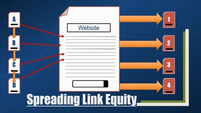 What Is Internal Linking In SEO | Internal Link Building | Internal Linking Strategy
