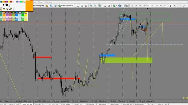 Торговля с вилкой смотреть онлайн