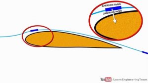 Как крылья создают подъемную силу?