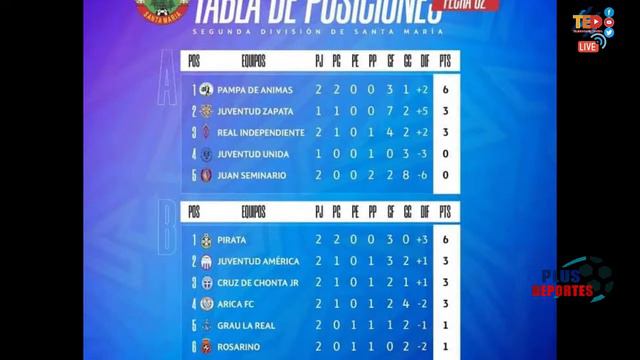 ETAPA NACIONAL DE COPA PERÚ EN HUACHO ENTREVISTA A DT. BERTI MEDINA - PLUS DEPORTES 23 - 09 - 2022 смотреть онлайн