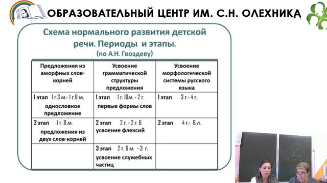 «Использование словесно-дидактических игр с целью формирования лексико-граммат. строя речи у детей» смотреть онлайн
