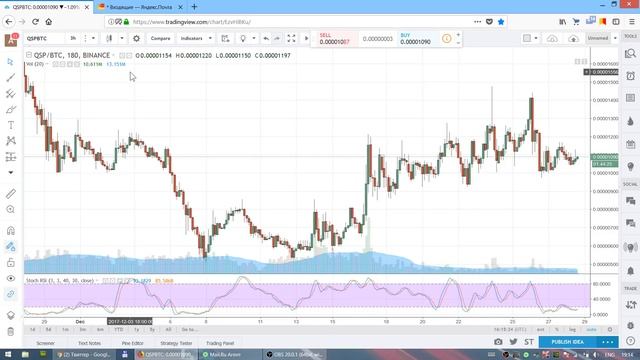 Биржа Binance добавлена на TradingView!