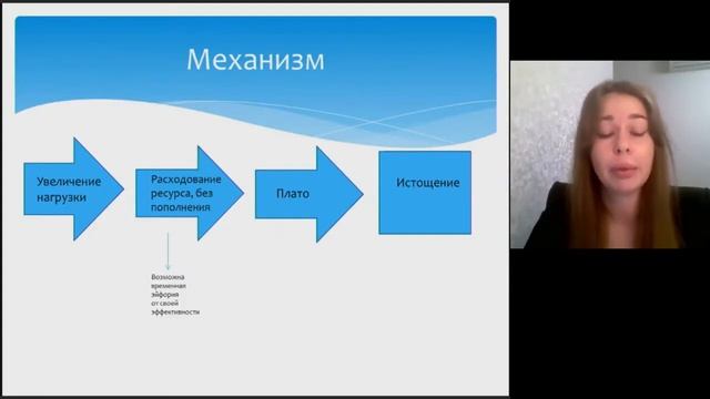 Эмоциональное выгорание у младших и средних медицинских работников. Буденная О. М. смотреть онлайн