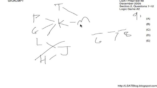 LSAT Blog - PrepTest 48 Logic Game 2 - Farmer Harvests Fields (December 2005) смотреть онлайн