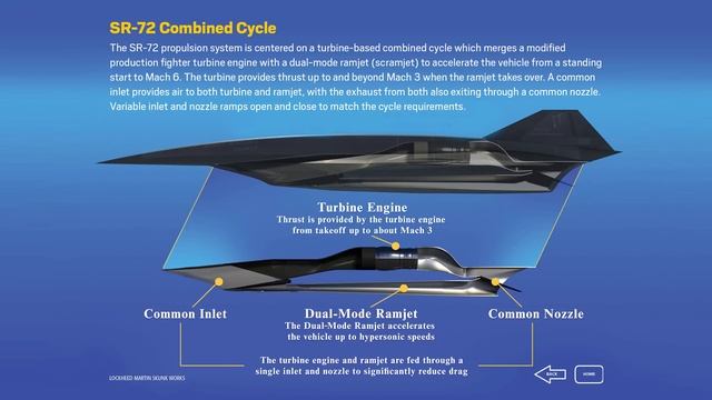 У США SR-72 гиперзвуковой самолет, а чем ответит Россия? Миг-31, Миг-25 с ракетой Р-77 смотреть онлайн
