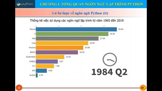 Ngôn ngữ lập trình Python - Cơ bản || Chương 1. Tổng quan về Ngôn ngữ lập trình Python смотреть онлайн