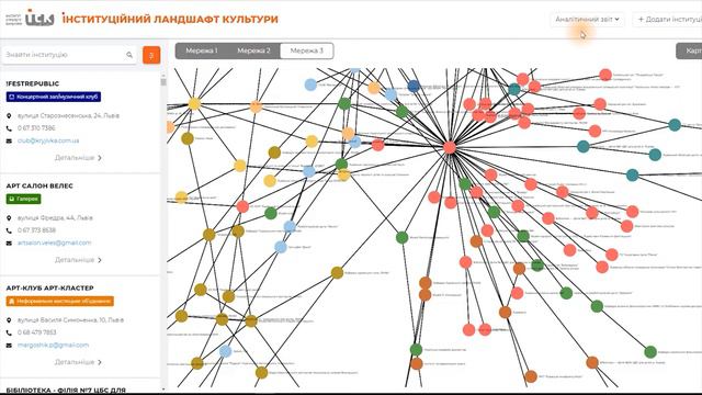 Культурна Мапа Львова: інструкція смотреть онлайн