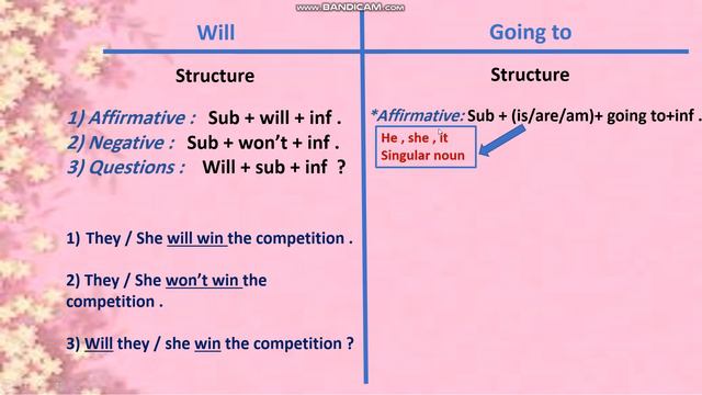 English World 7 / Unit 3 / Grammar (will / going to ) смотреть онлайн
