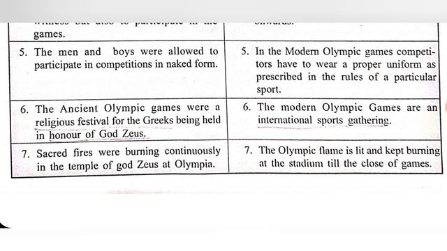 Ancient and Modern Olympics. Differences and Similarities. смотреть онлайн