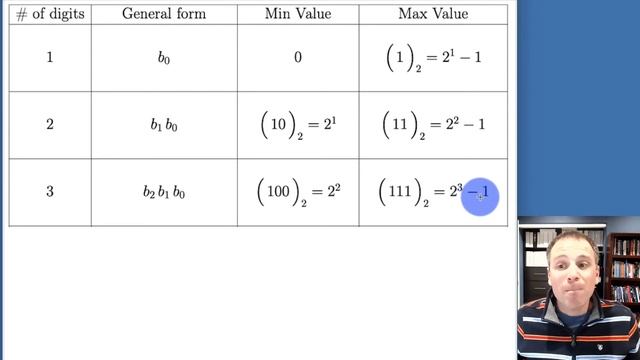 How many digits are used to write unsigned integers? смотреть онлайн