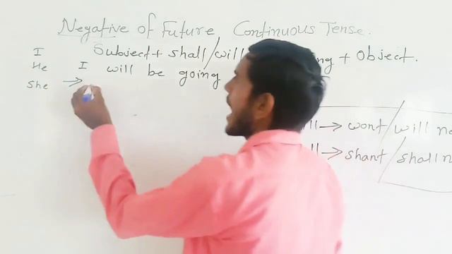 Negative sentences, future continuous tense, Mpsc exam 2021, English grammar by Sagar Mapari sir смотреть онлайн