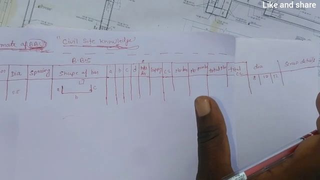 Format of BBS, how to make format of BBS.... смотреть онлайн