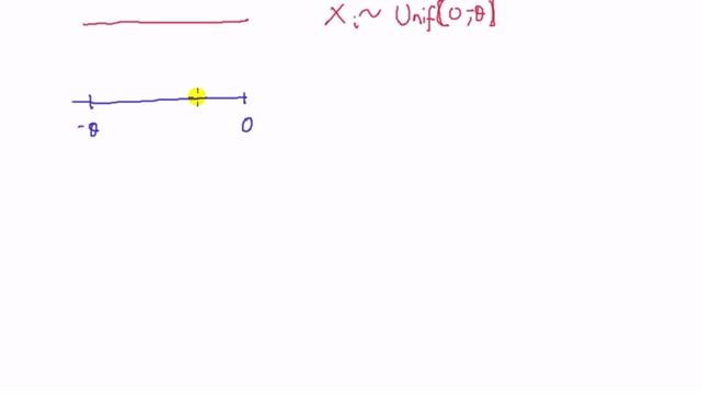 Maximum likelihood estimation: example of mle on boundary of parameter space смотреть онлайн