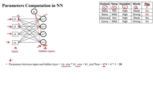 07 CNN Forward Propagation - Parameters Calculation for Text or Grayscale Image input смотреть онлайн