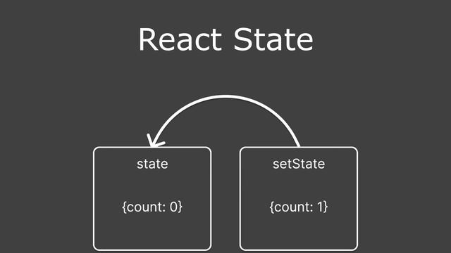 ВВЕДЕНИЕ В REACT #1 смотреть онлайн