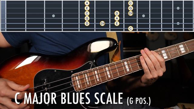 Shuffling Blues Guitar Backing Track In C Major