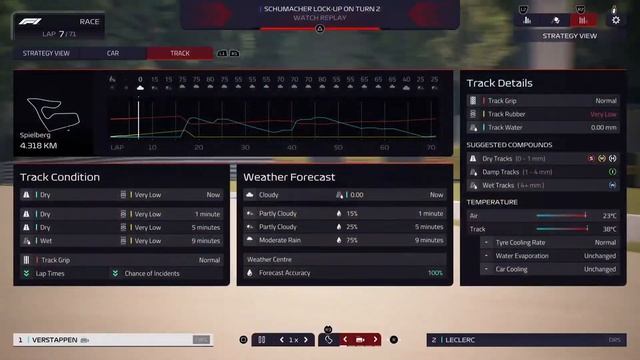 Mercedes Petronas Formula One Team - Red Bull Ring Grand Prix 2025 смотреть онлайн