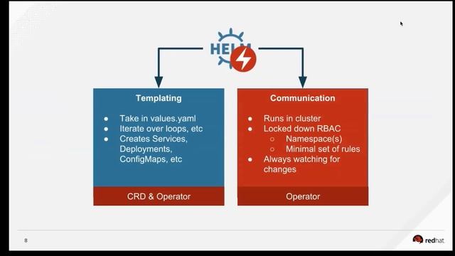 OpenShift Commons Briefing Helm Operators Deep Dive - OLM for Helm People Rob Szumski смотреть онлайн