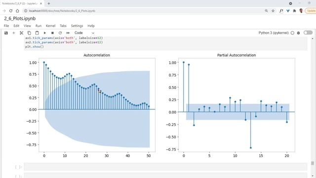 Plotting for Data Analysis - Interpreting ACF and PACF plots (2022) смотреть онлайн