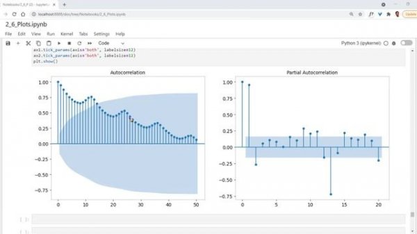 Plotting for Data Analysis - Interpreting ACF and PACF plots (2022)
