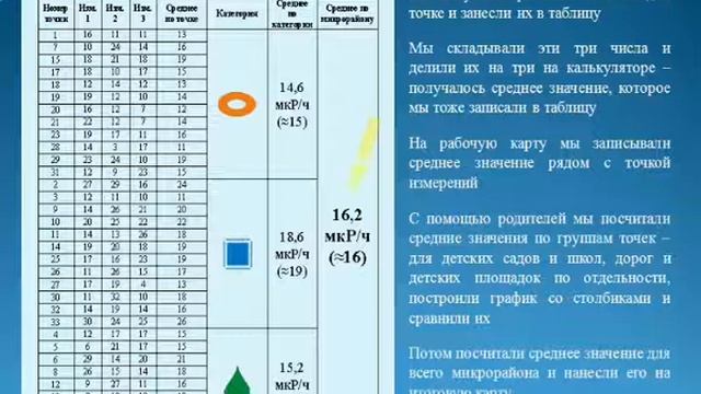 Радиация - видеоурок смотреть онлайн