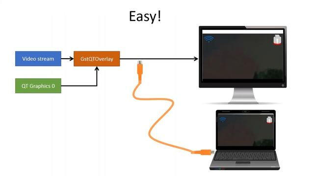 GStreamer QT plugin for graphics rendering | GstQtOverlay смотреть онлайн