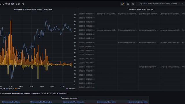 Можно ли прибыльно торговать по открытому интересу? На вопрос отвечает автоматизированный советник смотреть онлайн