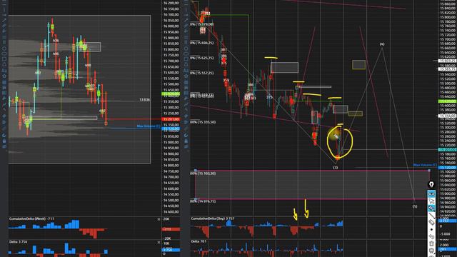 Индексы Sp500 и Nasdaq ведут себя странно! Прогноз на нефть, обзор на золото и газ смотреть онлайн