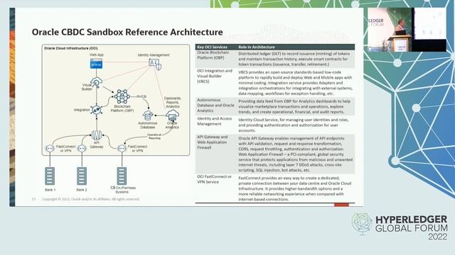 Towards a Scalable, Privacy-Preserving, and Regulatable CBDC Framework - Mark Rakhmilevich, Oracle смотреть онлайн