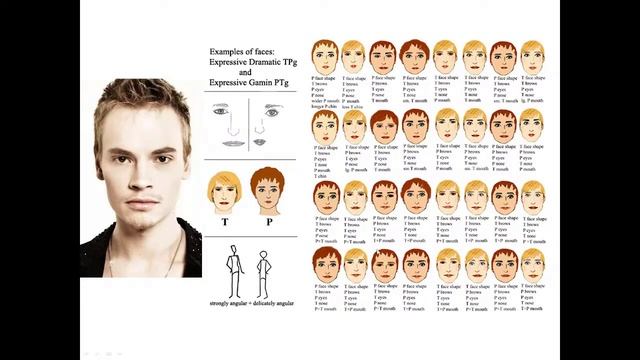 Форма лица, сравнение с фотороботами Д.Ларсон. Стилевые типажи с Татьяной Маменко смотреть онлайн