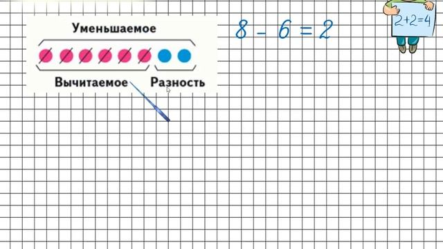 Решение уравнений. Математика 3 класс смотреть онлайн