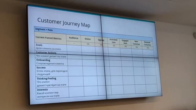 20180208 ФРИИ IIDF Customer Success 5 смотреть онлайн