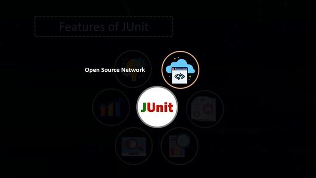 JUnit Tutorial | JUnit Testing In Java | JUnit Tutorial For Beginners | DevOps Tools | Simplilearn смотреть онлайн