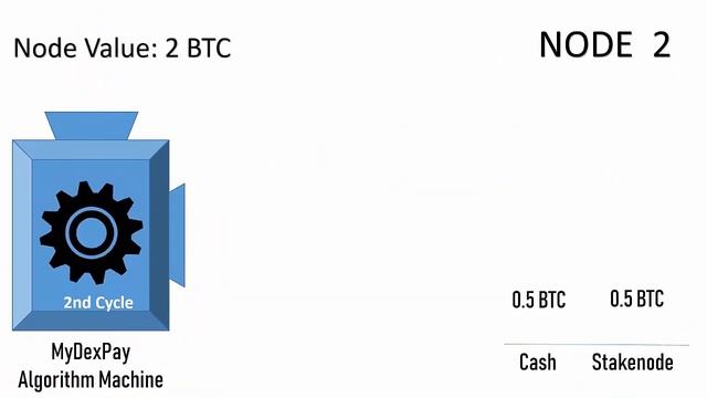 MydexpayXMD Node Earnings смотреть онлайн