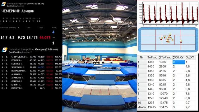 Первенство Москвы по прыжкам на батуте 2021 день 3 смотреть онлайн