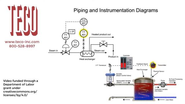 Basics of Process Piping: Piping & Instrument Diagrams смотреть онлайн