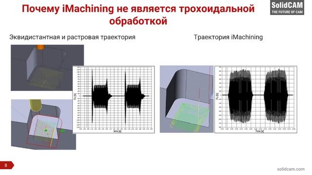 IMachining и трохоидальная обработка / SolidCAM Вебинар Parct1