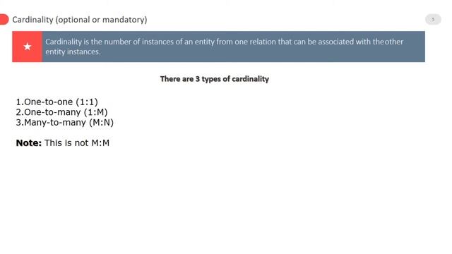 Relationship Constraints and Cardinality Concepts смотреть онлайн
