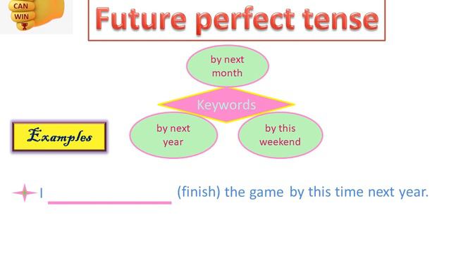 English grammar - Explanation of Future tense with examples - Types of Future tense😎 смотреть онлайн