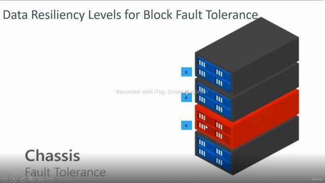 Nutanix | Node, Block and Rack Fault Tolerance смотреть онлайн