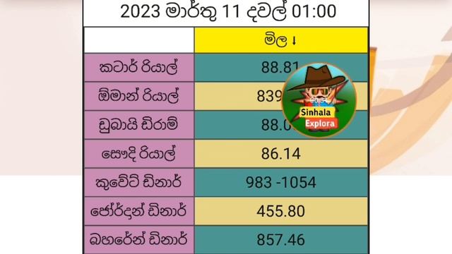 ?? Today exchange rates | currency exchange rates today in kuwait oman saudi qatar riyal dinar смотреть онлайн