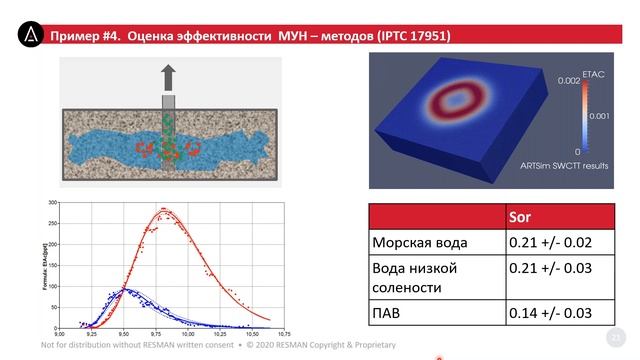 КЛЮЧЕВЫЕ МОМЕНТЫ МОНИТОРИНГА СКВАЖИН С ПОМОЩЬЮ ТЕХНОЛОГИЙ RESMAN смотреть онлайн