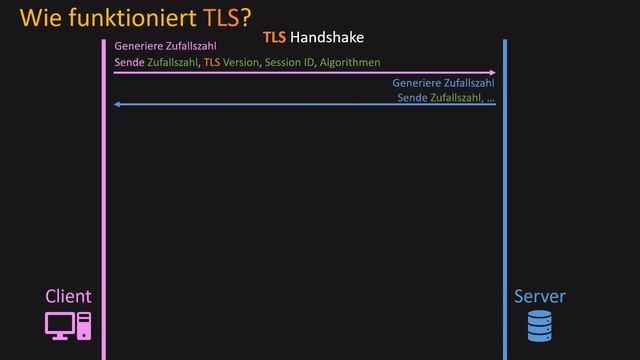 Wie funktioniert TLS? | #Netzwerktechnik смотреть онлайн