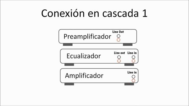 Cómo conectar un ecualizador a la cadena de audio смотреть онлайн