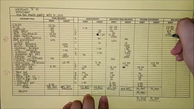 Basic Accounting | Accounting Cycle Step 5. Preparation of Worksheet (Part 2) смотреть онлайн