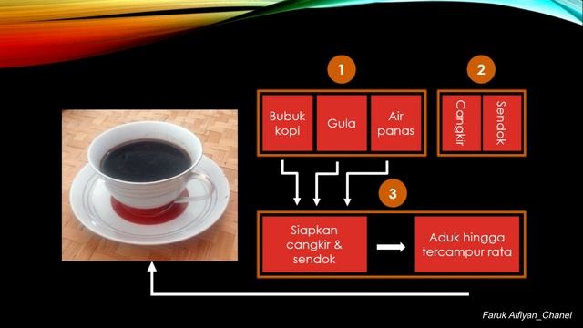 Belajar Algoritma Pemrograman Java Script with Visual Studio - 01 - KONSEP DASAR ALGORITMA смотреть онлайн