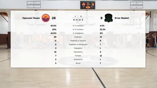 Красная Пахра vs Grow Basket смотреть онлайн